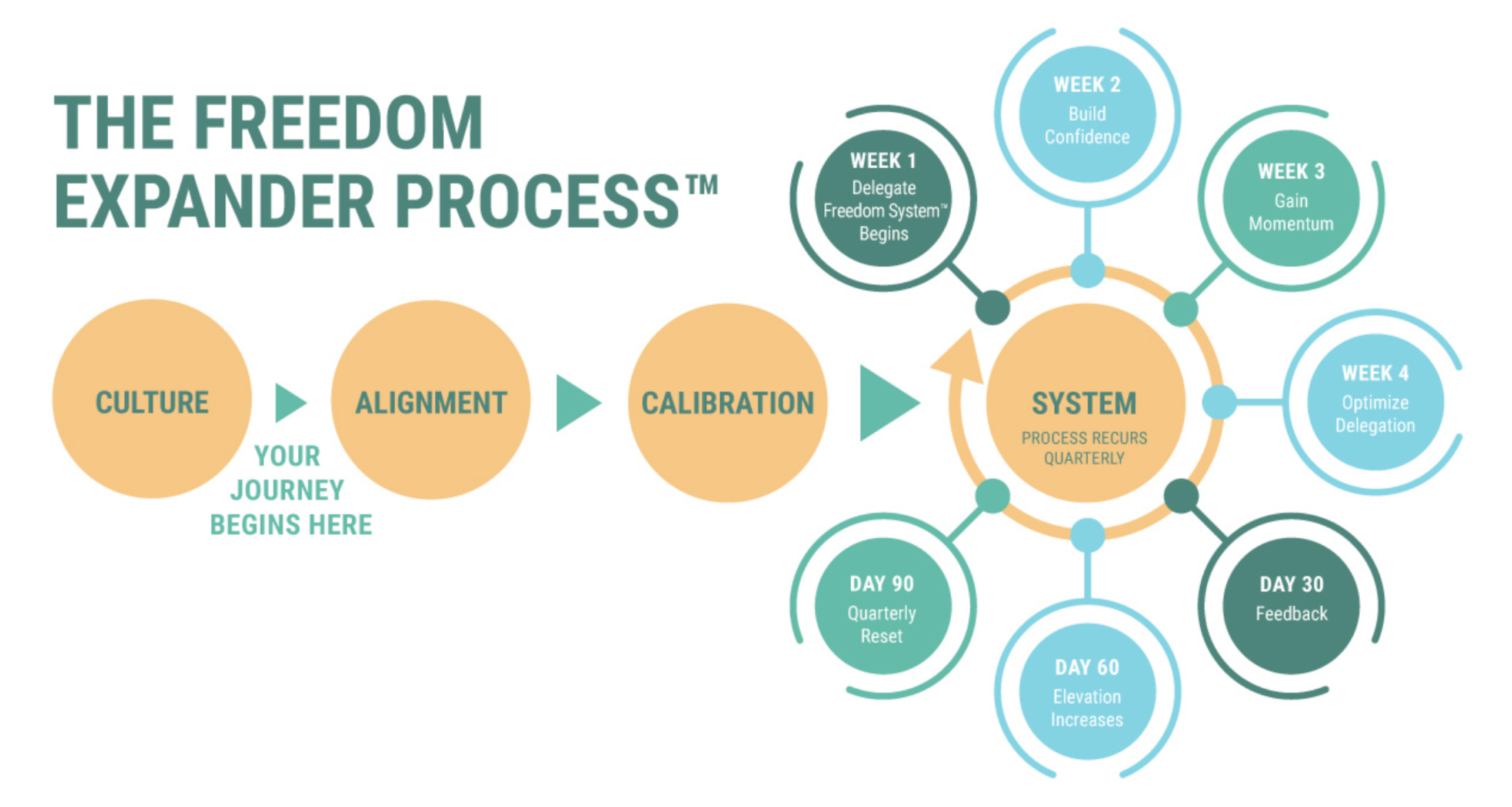 DS-original ProvenProcess