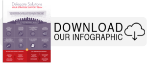 Delegate Solutions Infographic