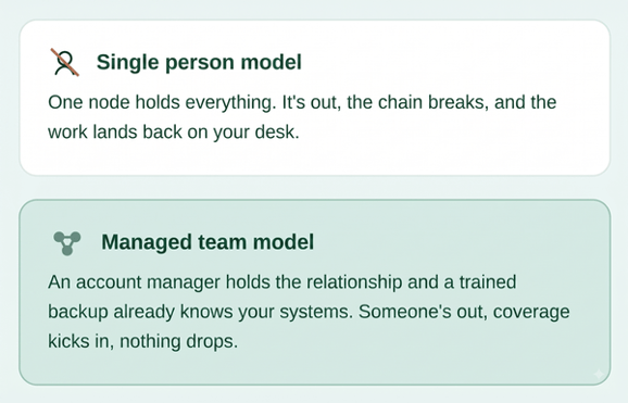Hubspot_image_two_column Hubspot_image_two_column