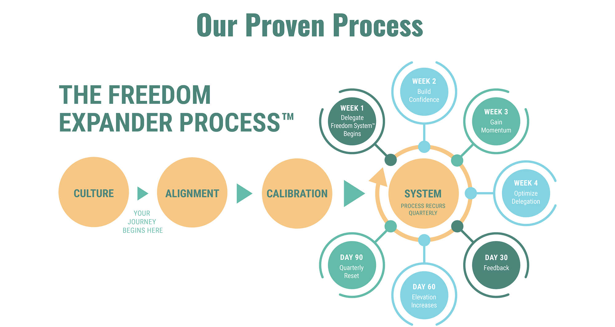 Our-Proven-Process