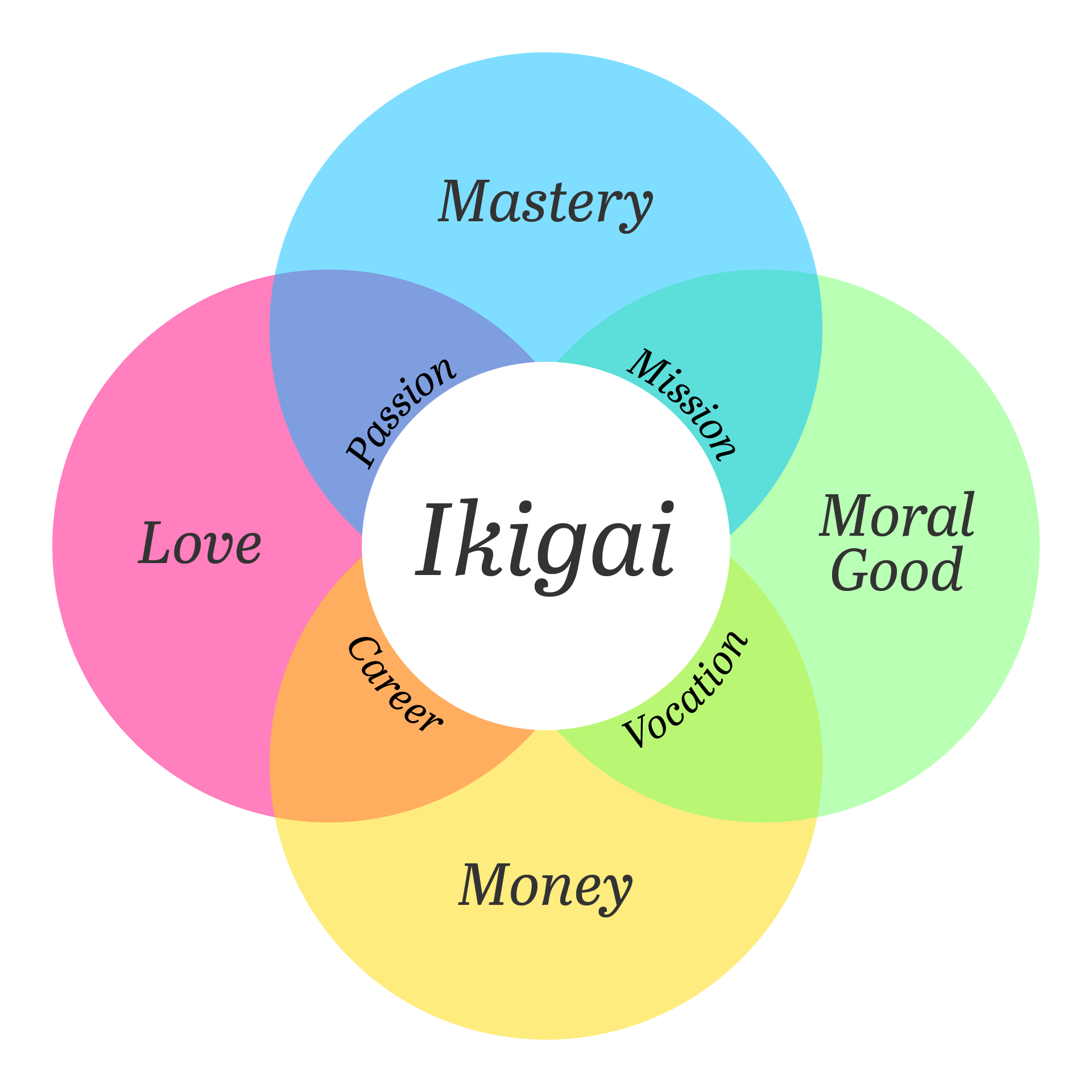 ikigai-diagram-v3-1920